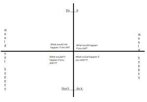 Cartesian Questions